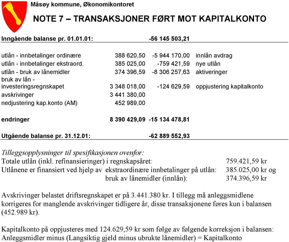 441 380,00 nedjustering kap.konto (AM) 452 989,00 endringer 8 390 429,09-15 134 478,81 Utgående balanse pr. 31.12.