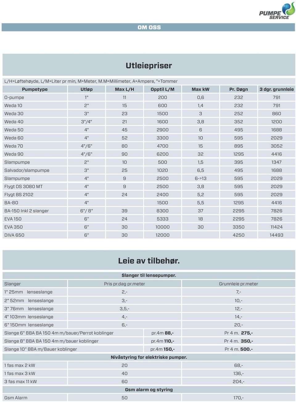 70 4"/6" 80 4700 15 895 3052 Weda 90 4"/6" 90 6200 32 1295 4416 Slampumpe 2" 10 500 1,5 395 1347 Salvador/slampumpe 3" 25 1020 6,5 495 1688 Slampumpe 4" 9 2500 6->13 595 2029 Flygt DS 3080 MT 4" 9