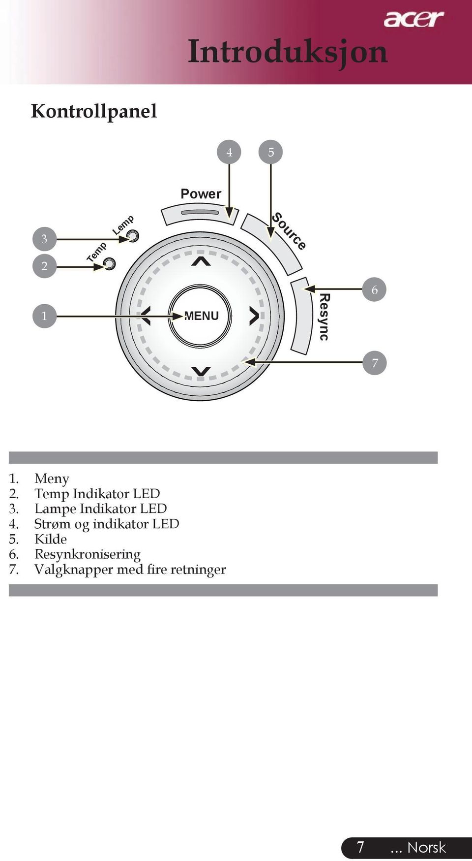 Lampe Indikator LED 4. Strøm og indikator LED 5. Kilde 6.