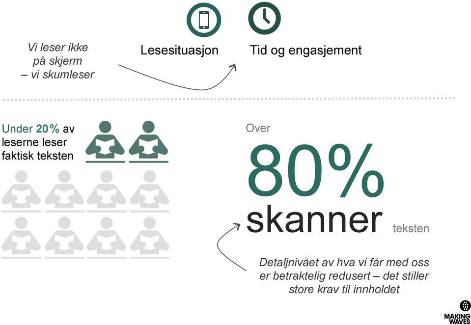 Over 80% skanner teksten Detaljnivået av hva vi får med