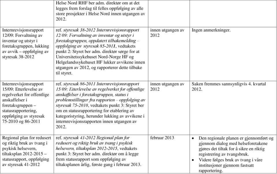 styresak 38- Internrevisjonsrapport 12/09: Forvaltning av inventar og utstyr i foretaksgruppen, oppdatert tilbakemelding 85-2011, vedtakets punkt 2: Styret ber adm.