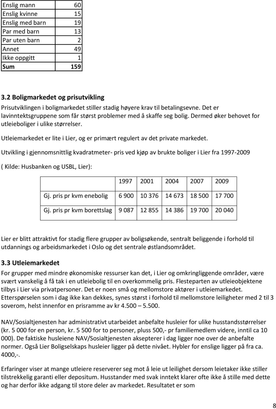 Dermed øker behovet for utleieboliger i ulike størrelser. Utleiemarkedet er lite i Lier, og er primært regulert av det private markedet.