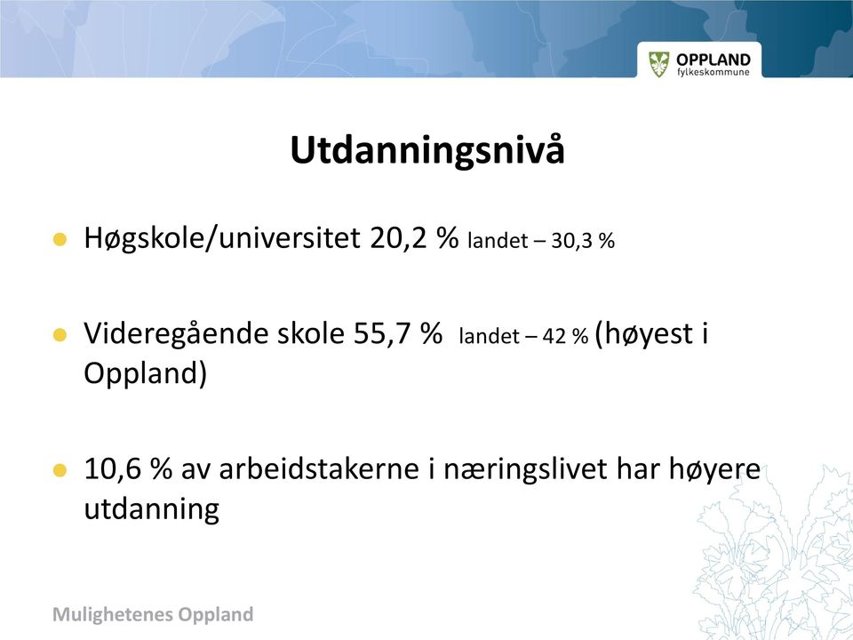 landet 42 % (høyest i Oppland) 10,6 % av