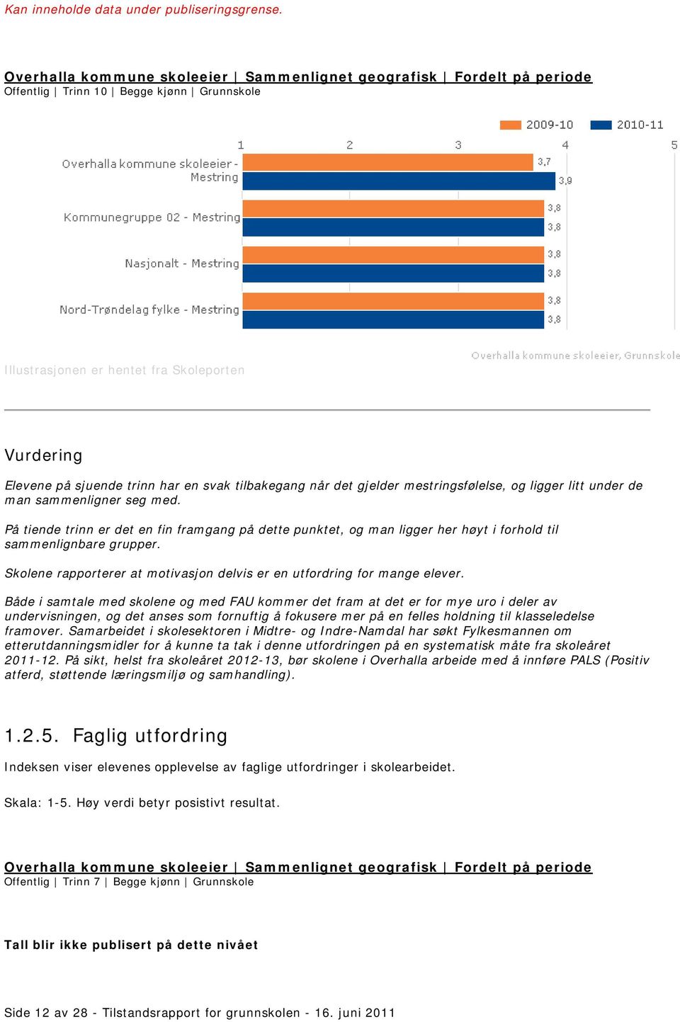 Skolene rapporterer at motivasjon delvis er en utfordring for mange elever.