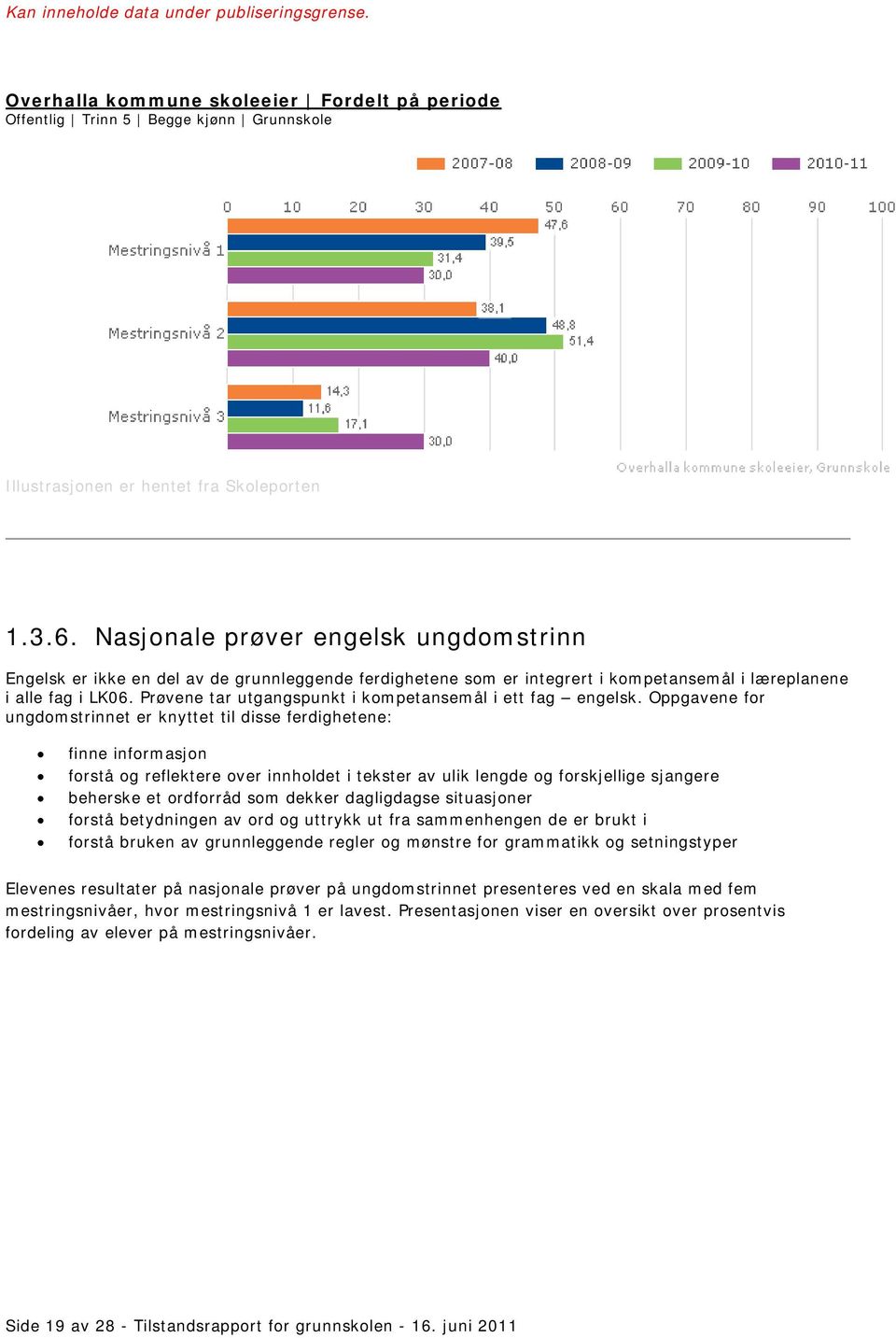 Prøvene tar utgangspunkt i kompetansemål i ett fag engelsk.