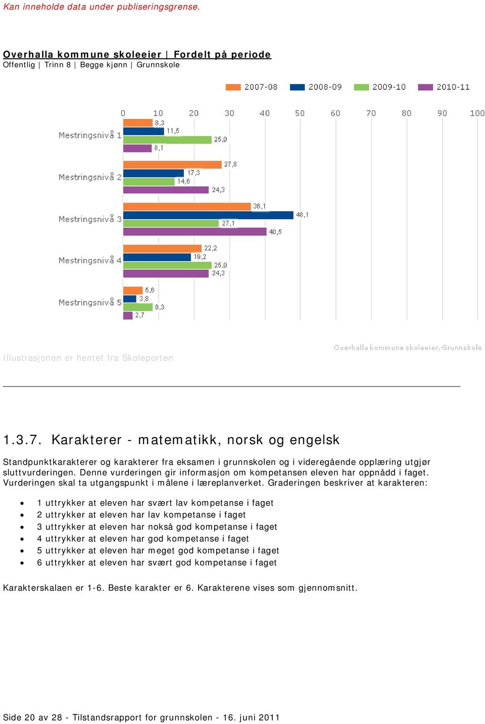 Denne vurderingen gir informasjon om kompetansen eleven har oppnådd i faget. Vurderingen skal ta utgangspunkt i målene i læreplanverket.