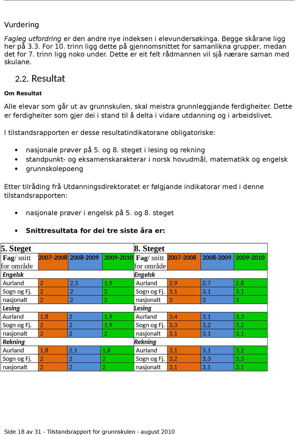 Dette er ferdigheiter som gjer dei i stand til å delta i vidare utdanning og i arbeidslivet. I tilstandsrapporten er desse resultatindikatorane obligatoriske: nasjonale prøver på 5. og 8.