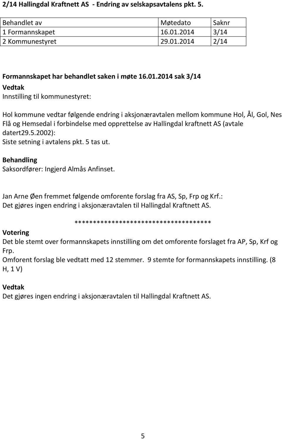 kraftnett AS (avtale datert29.5.2002): Siste setning i avtalens pkt. 5 tas ut. Behandling Saksordfører: Ingjerd Almås Anfinset. Jan Arne Øen fremmet følgende omforente forslag fra AS, Sp, Frp og Krf.