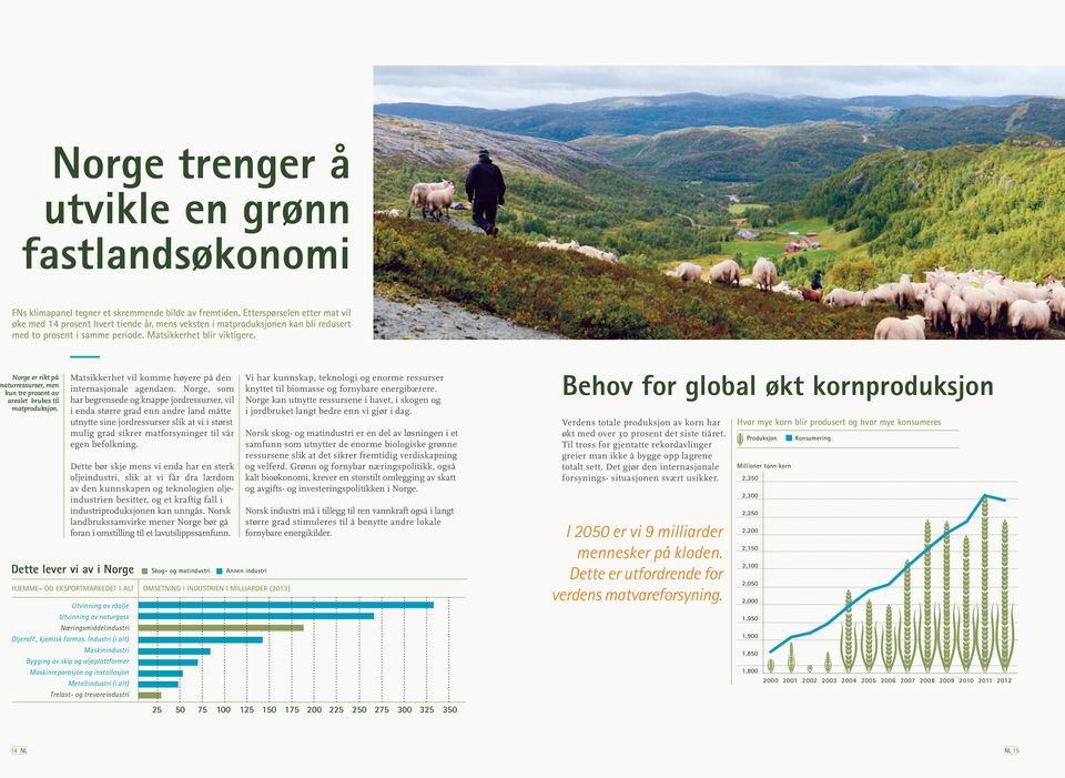 Norge er rikt på naturressurser, men kun tre prosent av arealet brukes til matproduksjon. Matsikkerhet vil komme høyere på den internasjonale agendaen.
