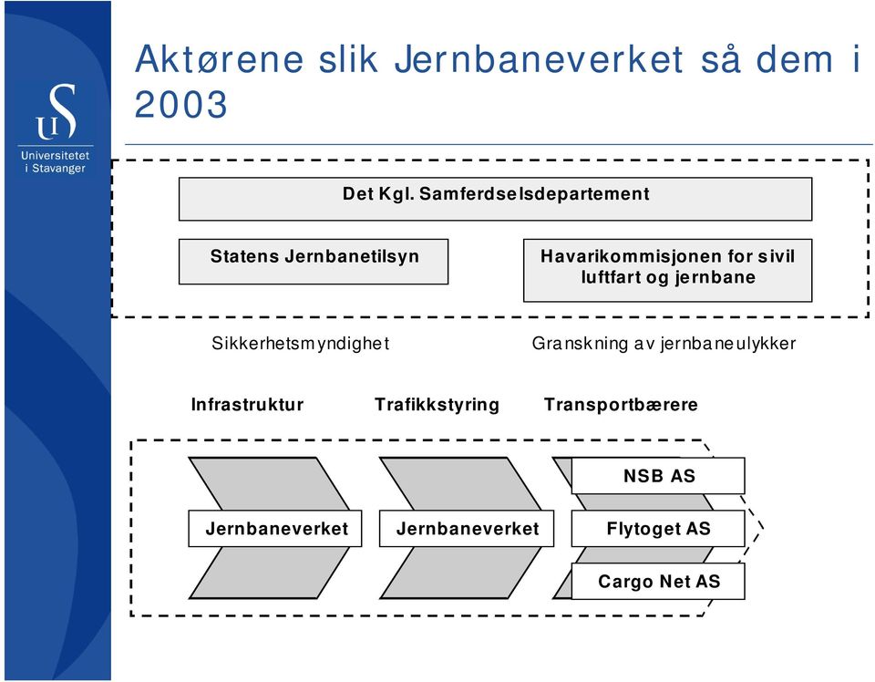 luftfart og jernbane Sikkerhetsmyndighet Granskning av jernbaneulykker