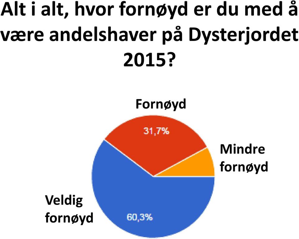 på Dysterjordet 2015?