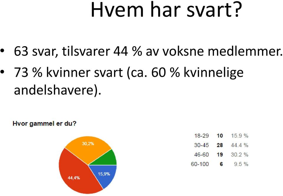 voksne medlemmer.