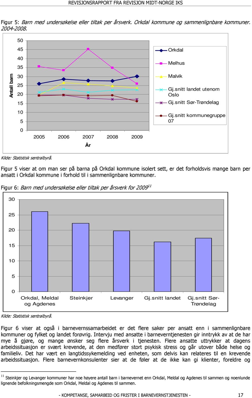 Figur 5 viser at om man ser på barna på Orkdal kommune isolert sett, er det forholdsvis mange barn per ansatt i Orkdal kommune i forhold til i sammenlignbare kommuner.
