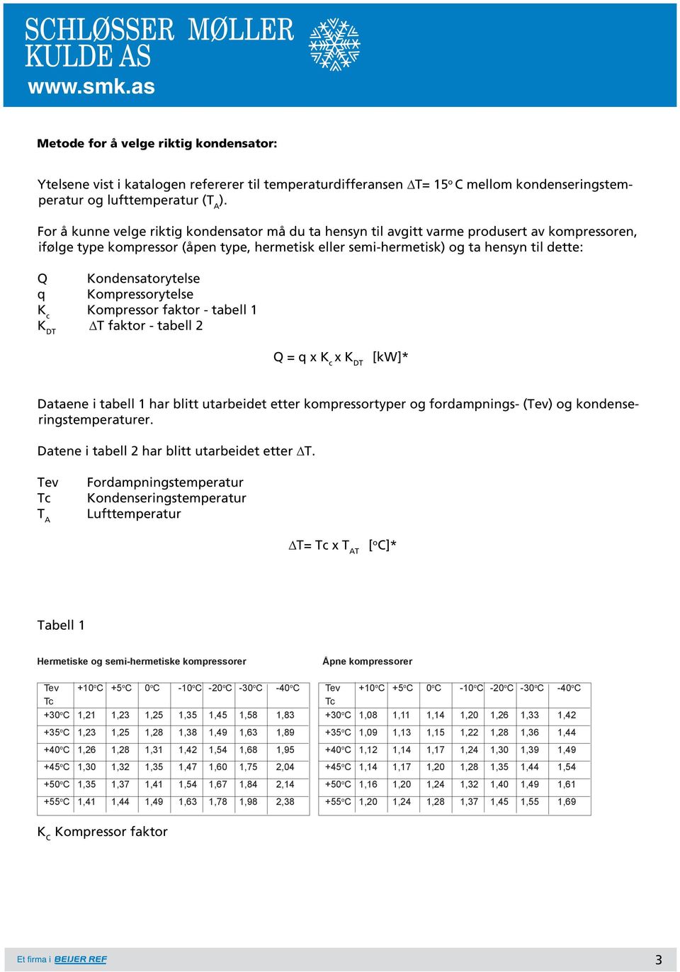 Kondensatorytelse q Kompressorytelse K c Kompressor faktor - tabell 1 K DT T faktor - tabell 2 Q = q x K c x K DT [kw]* Dataene i tabell 1 har blitt utarbeidet etter kompressortyper og fordampnings-