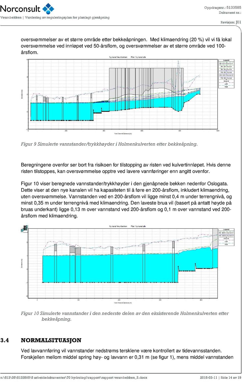 Bri ovfor r bort fr riiko for til toppi v rit vd kulvrtiløpt. Hvi d rit tiltopp, k ovrvømml opptr vd lv r vførir itt ovfor. Fiur 10 vir brd vtdr/trykkhøydr i d jåpd bkk dfor Olot.