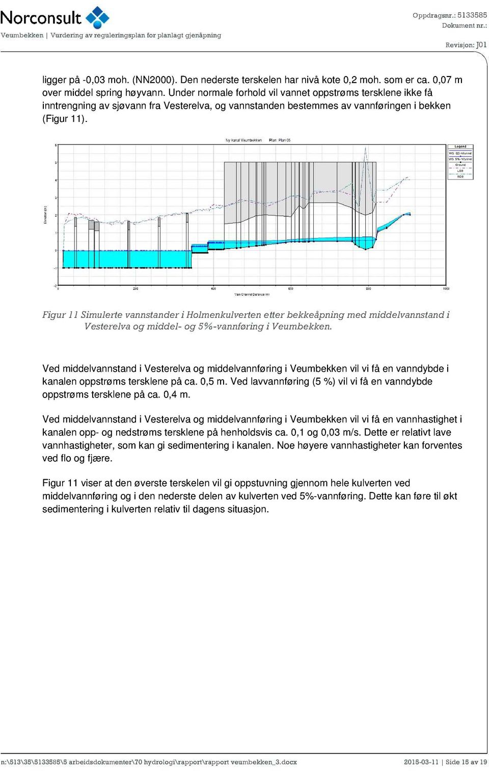 Vd middlvtd i Vtrlv o middlvføri i Vumbkk vil vi få vdybd i kl opptrøm trkl på c. 0,5 m. Vd lvv føri (5 %) vil vi få vdybd opptrøm trkl på c. 0,4 m.