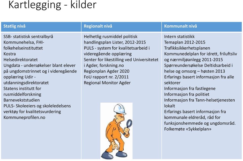 Kommuneprofilen.no Helhetlig rusmiddel politisk handlingsplan Lister, 2012-2015 PULS - system for kvalitetsarbeid i videregående opplæring Senter for likestilling ved Universitetet i Agder, forskning.