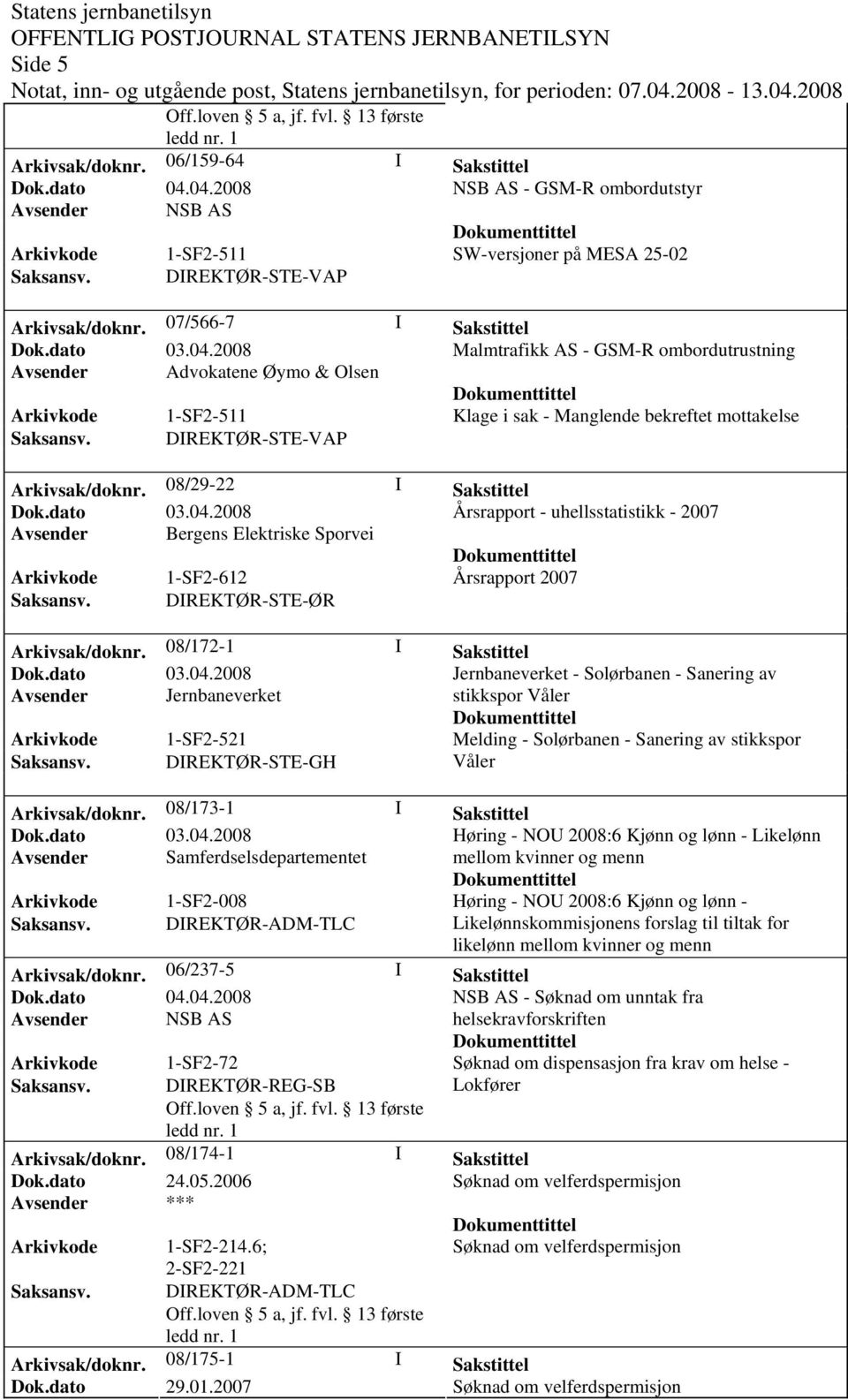 08/29-22 I Sakstittel Årsrapport - uhellsstatistikk - 2007 Avsender Bergens Elektriske Sporvei Arkivkode 1-SF2-612 Årsrapport 2007 Saksansv. DIREKTØR-STE-ØR Arkivsak/doknr.