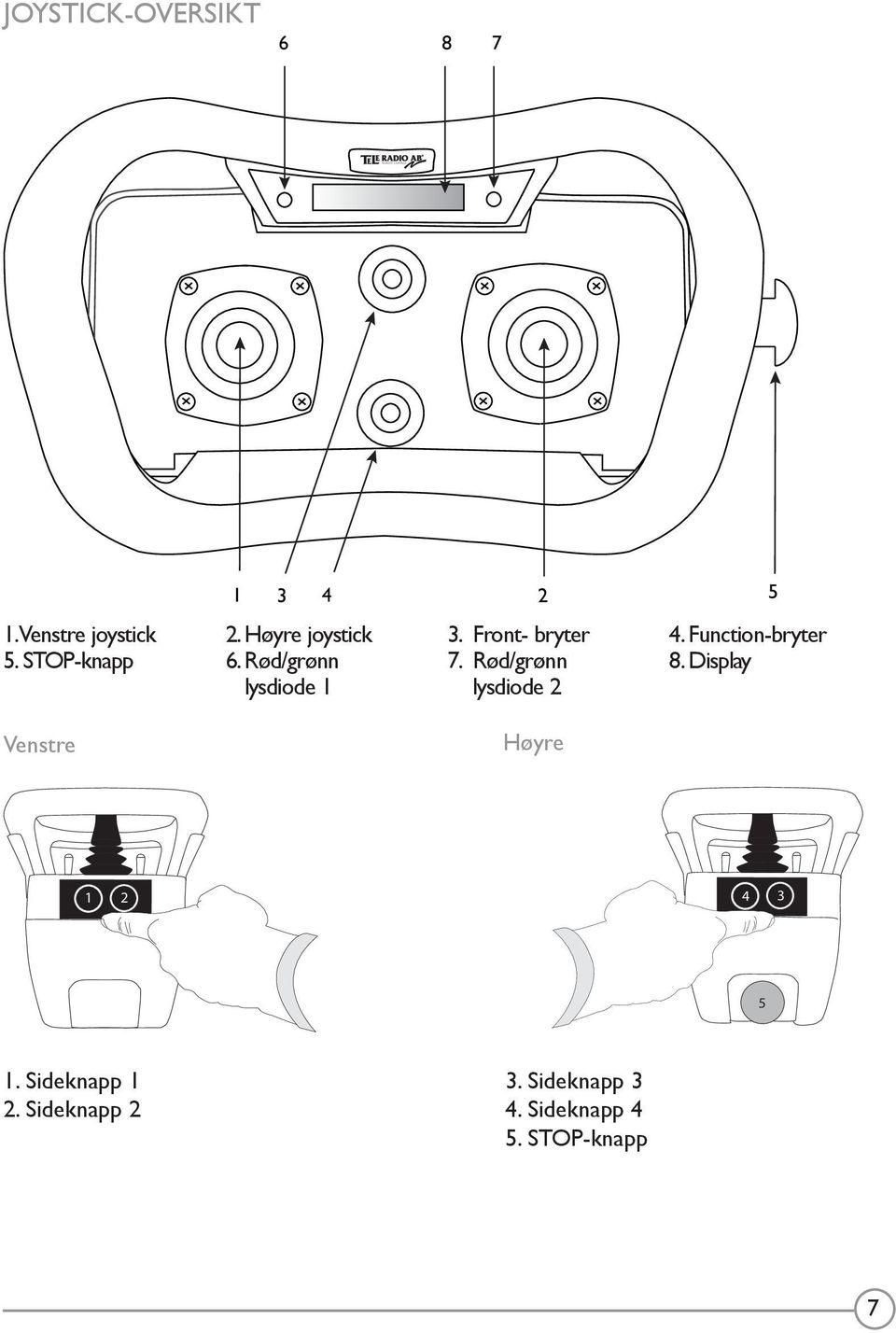 Rød/grønn lysdiode 1 3. Front- bryter 7. Rød/grønn lysdiode 2 Høyre 4.