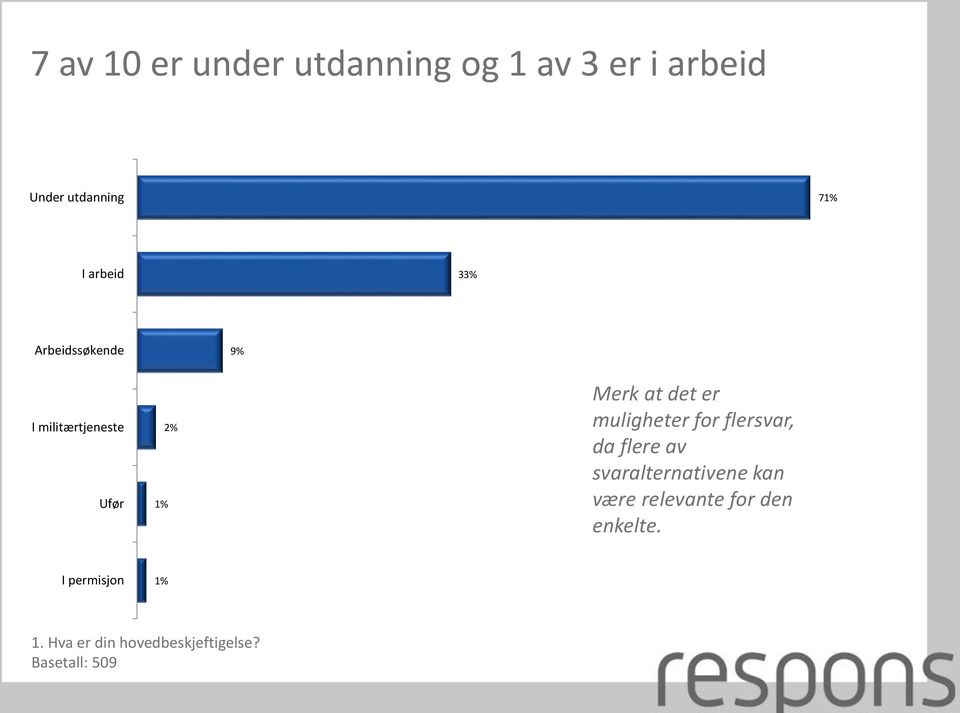 muligheter for flersvar, da flere av svaralternativene kan være relevante