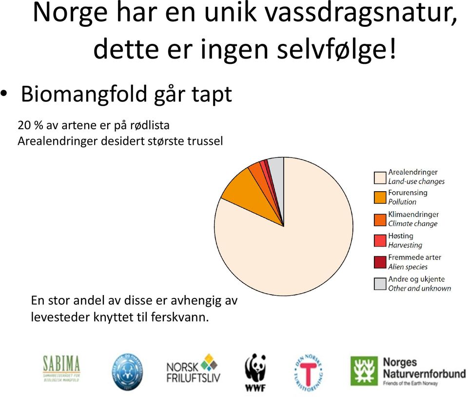 Biomangfold går tapt 20 % av artene er på rødlista