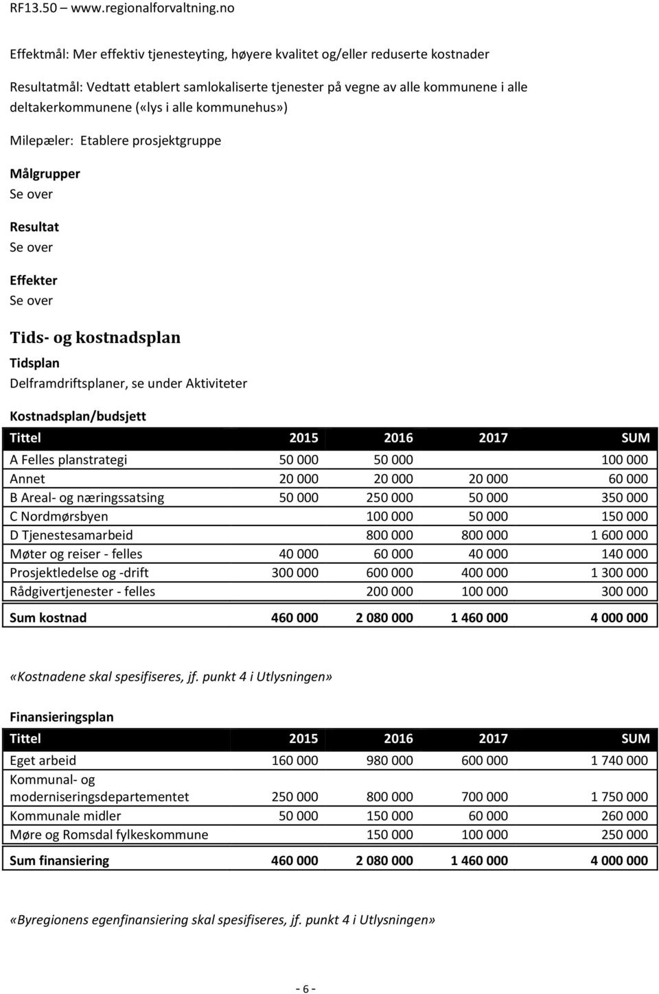 Kostnadsplan/budsjett Tittel 2015 2016 2017 SUM A Felles planstrategi 50 000 50 000 100 000 Annet 20 000 20 000 20 000 60 000 B Areal- og næringssatsing 50 000 250 000 50 000 350 000 C Nordmørsbyen