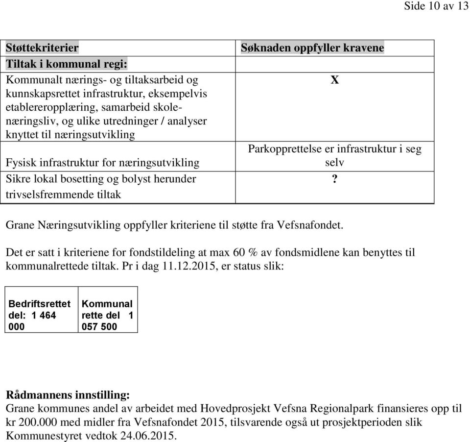 Parkopprettelse er infrastruktur i seg selv? Grane Næringsutvikling oppfyller kriteriene til støtte fra Vefsnafondet.