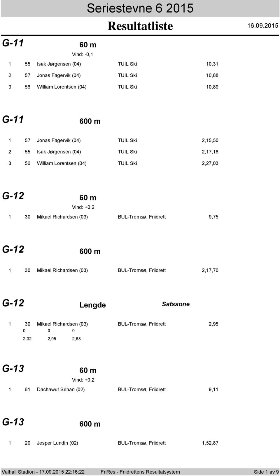 Jørgensen (4) TUIL Ski,7,8 56 William Lorentsen (4) TUIL Ski,7, G- 6 m Vind: +, Mikael Richardsen () BUL-Tromsø, Friidrett 9,75 G- 6 m Mikael Richardsen ()