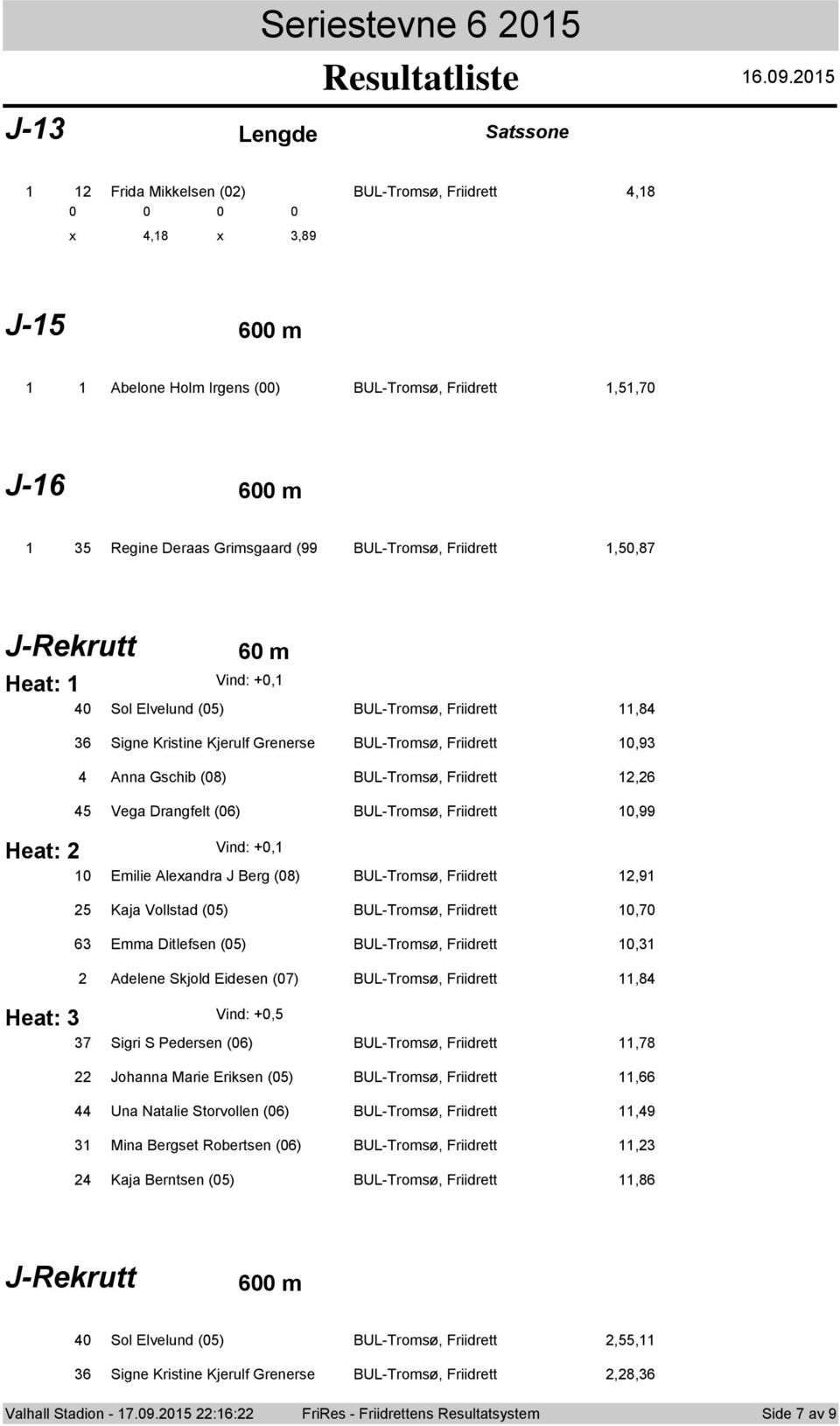 J-Rekrutt Heat: Heat: Heat: 6 m Vind: +, 4 Sol Elvelund (5) BUL-Tromsø, Friidrett,84 6 Signe Kristine Kjerulf Grenerse BUL-Tromsø, Friidrett,9 4 Anna Gschib (8) BUL-Tromsø, Friidrett,6 45 Vega