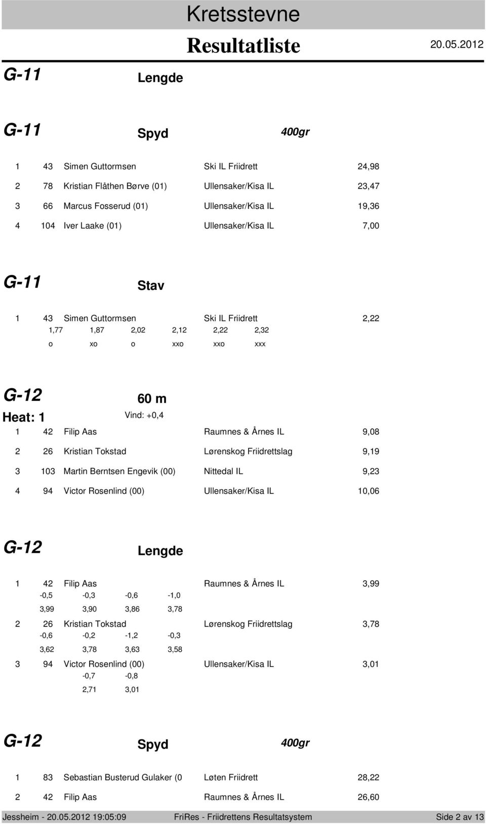 Nittedal IL 9, 9 Victr Rsenlind (00) Ullensaker/Kisa IL 0,0 G- Lengde -0, Filip Aas Raumnes & Årnes IL,99-0, -0, -,0,99,90,8,78-0, Kristian Tkstad Lørenskg Friidrettslag,78-0, -, -0,,,78,,8 9 Victr