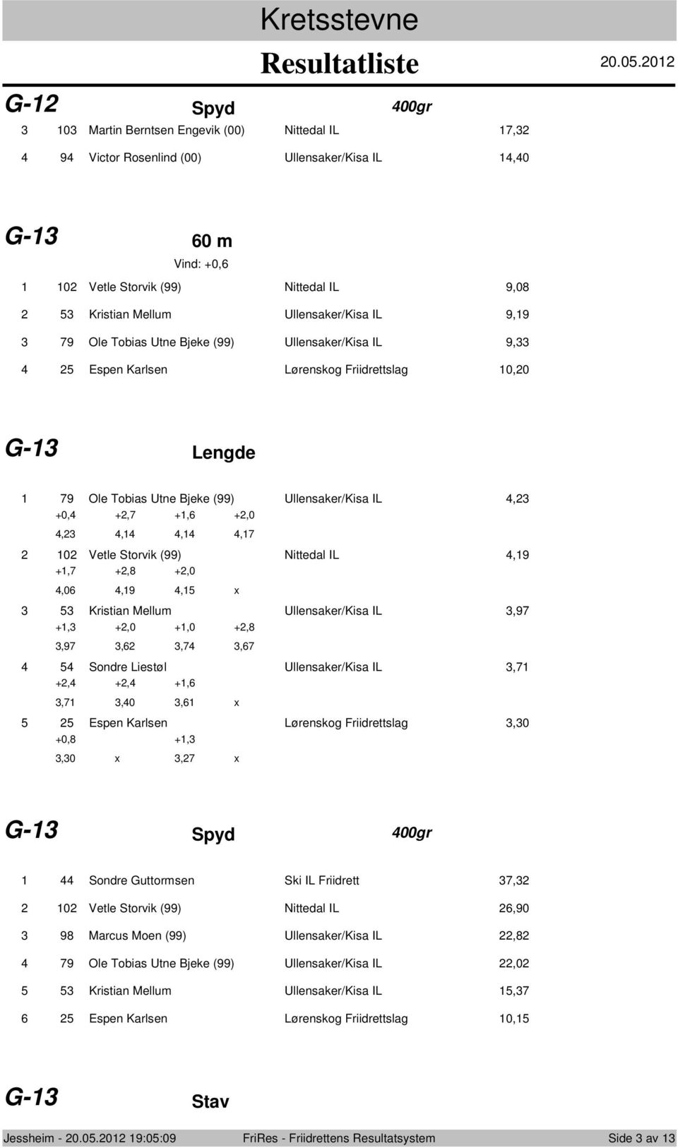 Tbias Utne Bjeke (99) Ullensaker/Kisa IL 9, Espen Karlsen Lørenskg Friidrettslag 0,0 G- Lengde 79 Ole Tbias Utne Bjeke (99) Ullensaker/Kisa IL, +0, +,7 +, +,0,,,,7 0 Vetle Strvik (99) Nittedal IL,9