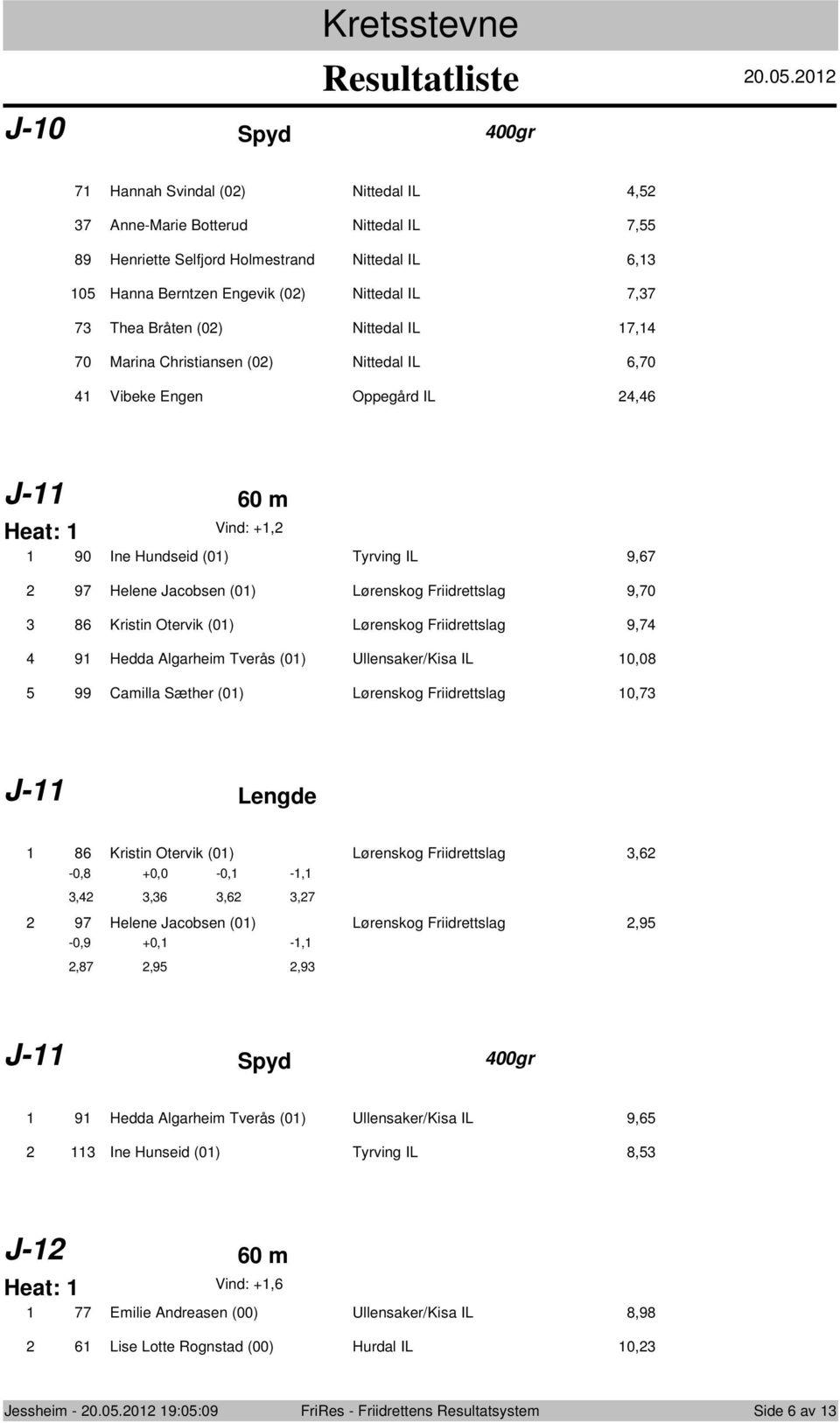 Otervik (0) Lørenskg Friidrettslag 9,7 9 Hedda Algarheim Tverås (0) Ullensaker/Kisa IL 0,08 99 Camilla Sæther (0) Lørenskg Friidrettslag 0,7 J- Lengde 8 Kristin Otervik (0) Lørenskg Friidrettslag,