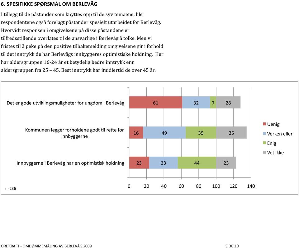 menvi fristestilåpekepådenpositivetilbakemeldingomgivelsenegiriforhold tildetinntrykkdeharberlevågsinnbyggeresoptimistiskeholdning.