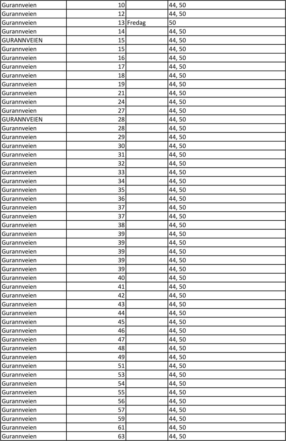 50 Gurannveien 32 44, 50 Gurannveien 33 44, 50 Gurannveien 34 44, 50 Gurannveien 35 44, 50 Gurannveien 36 44, 50 Gurannveien 37 44, 50 Gurannveien 37 44, 50 Gurannveien 38 44, 50 Gurannveien 39 44,