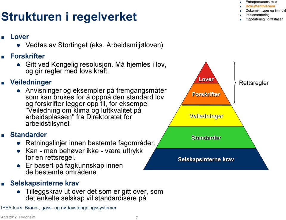 arbeidsplassen" fra Direktoratet for arbeidstilsynet Standarder Retningslinjer innen bestemte fagområder. Kan - men behøver ikke - være uttrykk for en rettsregel.