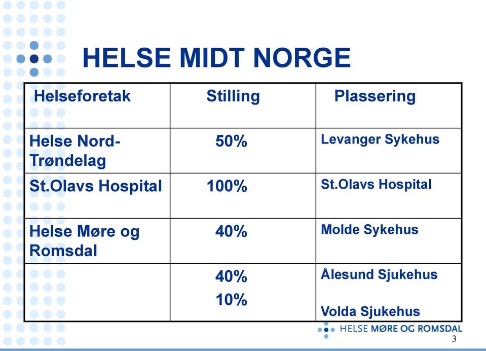 Olavs Hospital 100% St.