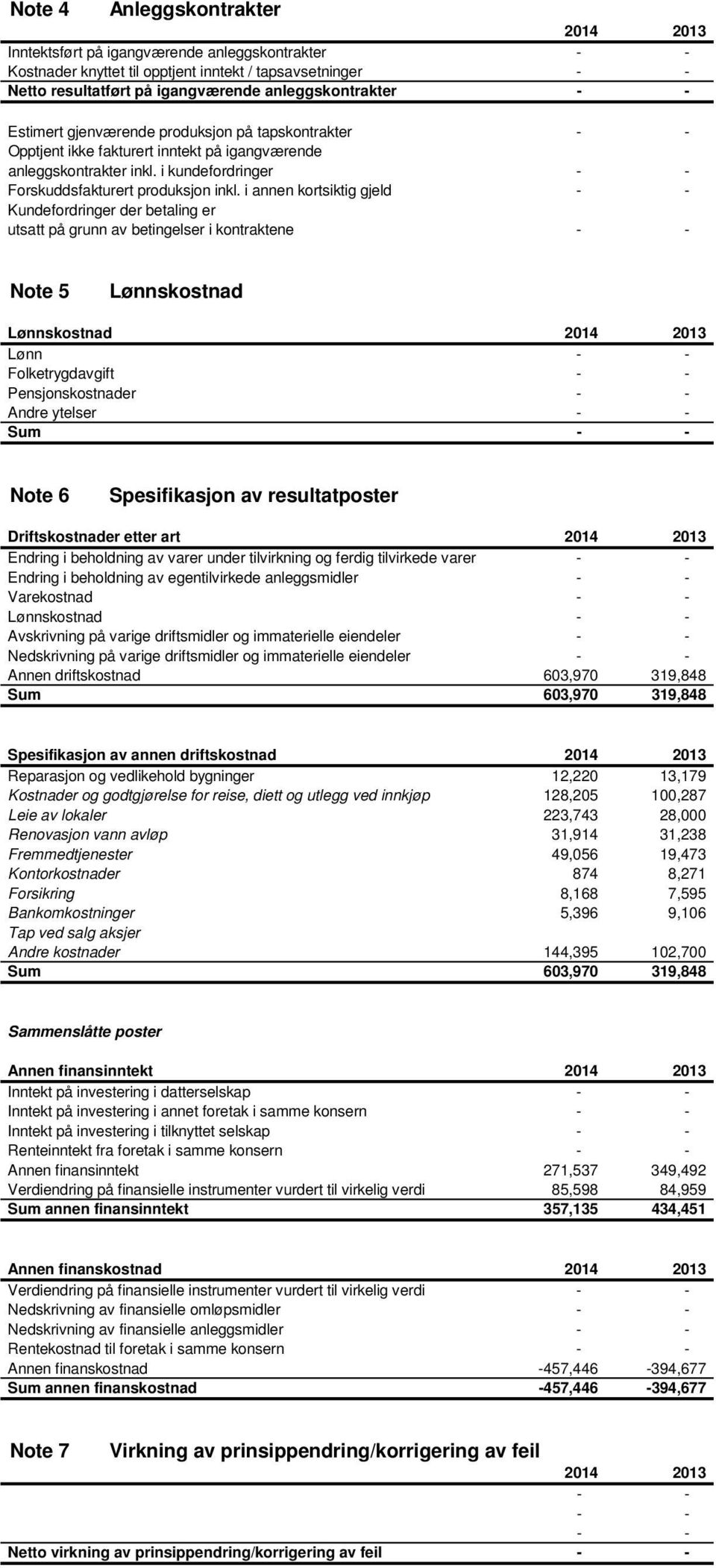 i annen kortsiktig gjeld - - Kundefordringer der betaling er utsatt på grunn av betingelser i kontraktene - - Note 5 Lønnskostnad Lønnskostnad Lønn - - Folketrygdavgift - - Pensjonskostnader - -