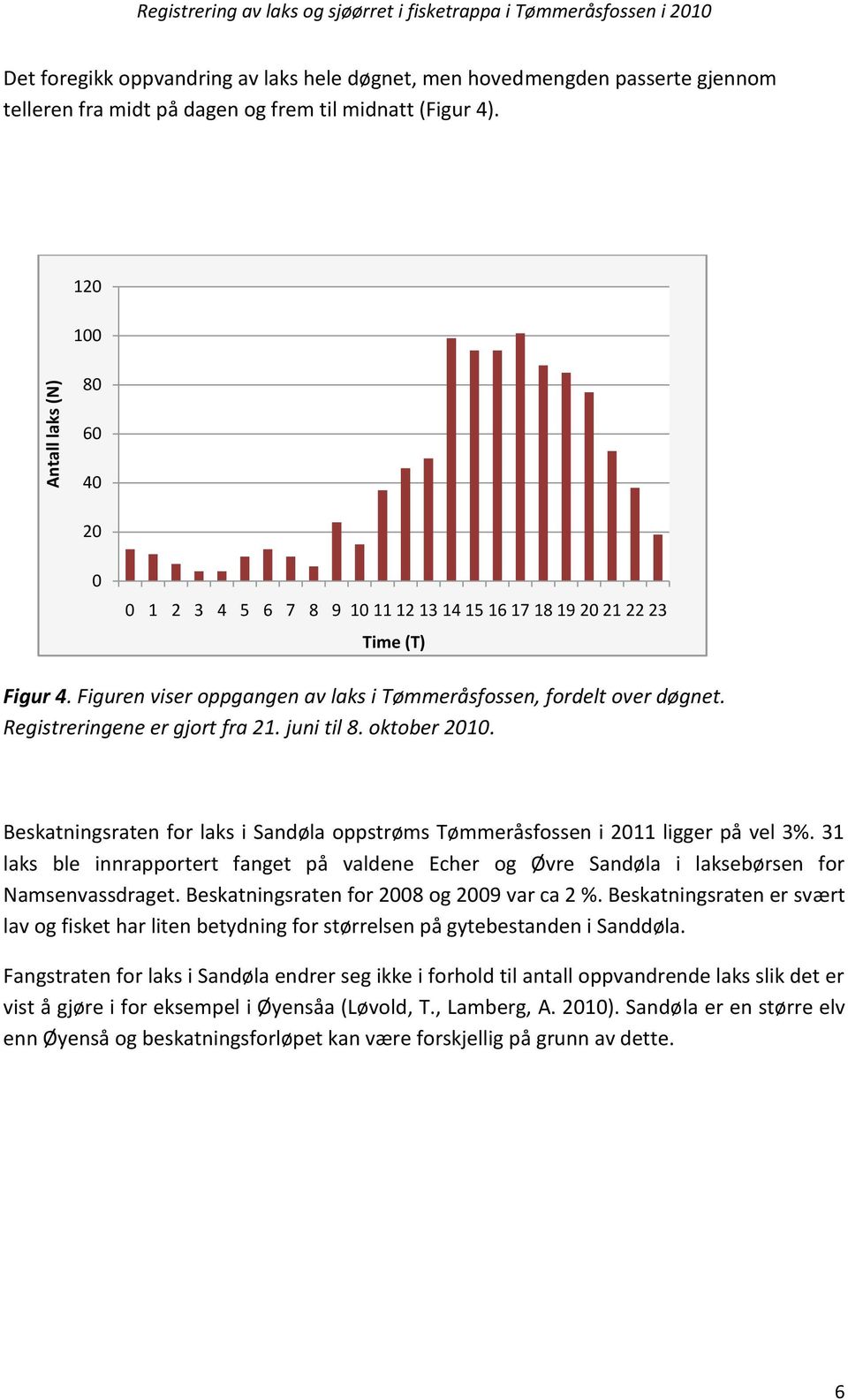 Registreringene er gjort fra 21. juni til 8. oktober 2010. Beskatningsraten for laks i Sandøla oppstrøms Tømmeråsfossen i 2011 ligger på vel 3%.