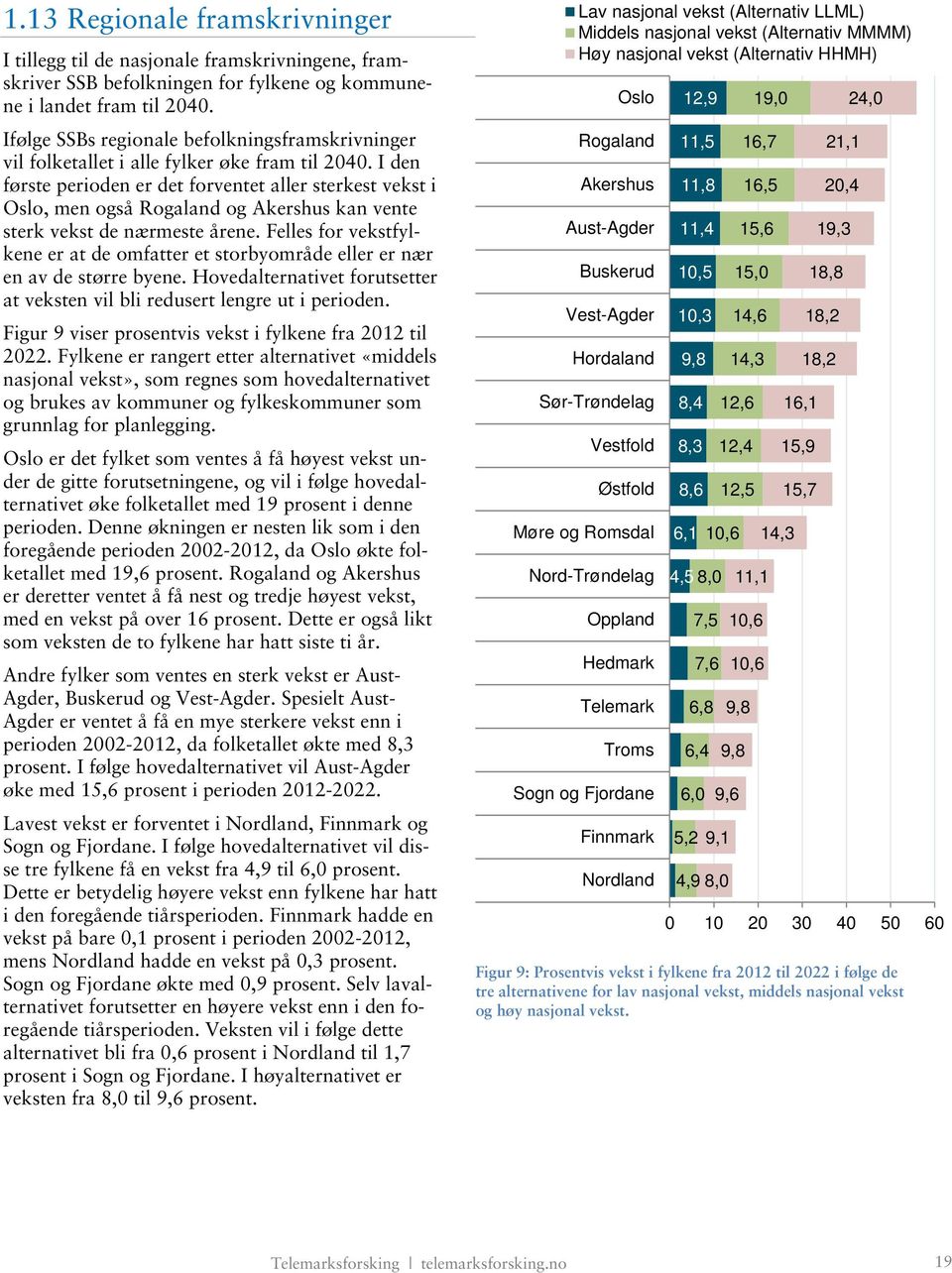 I den første perioden er det forventet aller sterkest vekst i Oslo, men også Rogaland og Akershus kan vente sterk vekst de nærmeste årene.