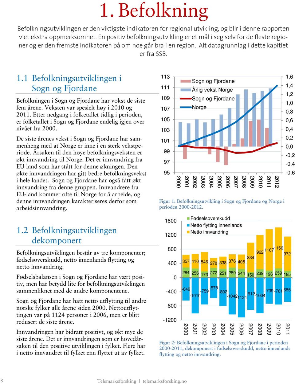1 Befolkningsutviklingen i Sogn og Fjordane Befolkningen i Sogn og Fjordane har vokst de siste fem årene. Veksten var spesielt høy i 2010 og 2011.