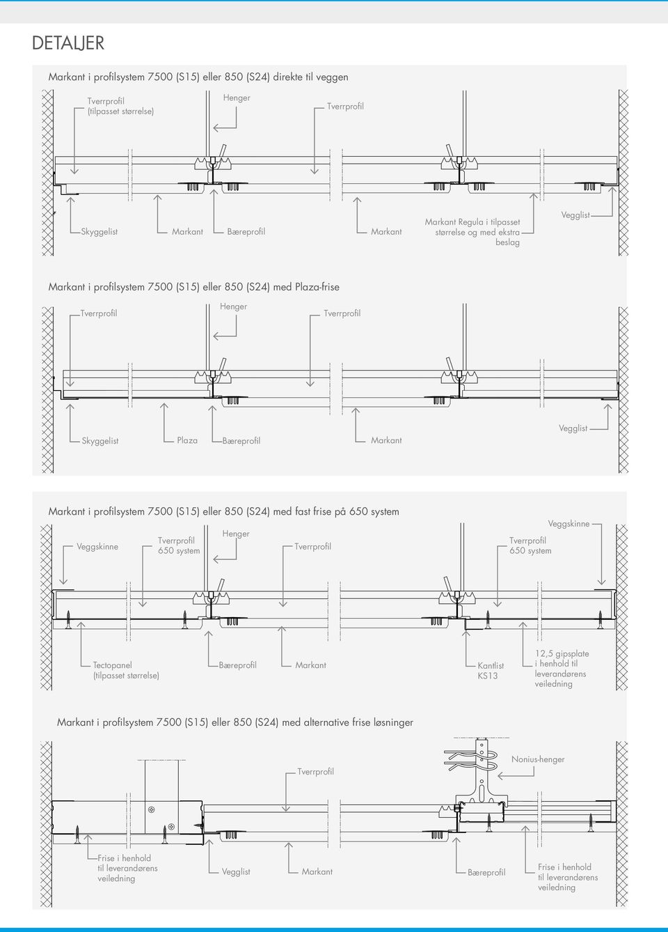 system Veggskinne 650 system Henger 650 system Veggskinne Tectopanel (tilpasset størrelse) Bæreprofil Kantlist KS13 12,5 gipsplate i henhold til leverandørens veiledning i