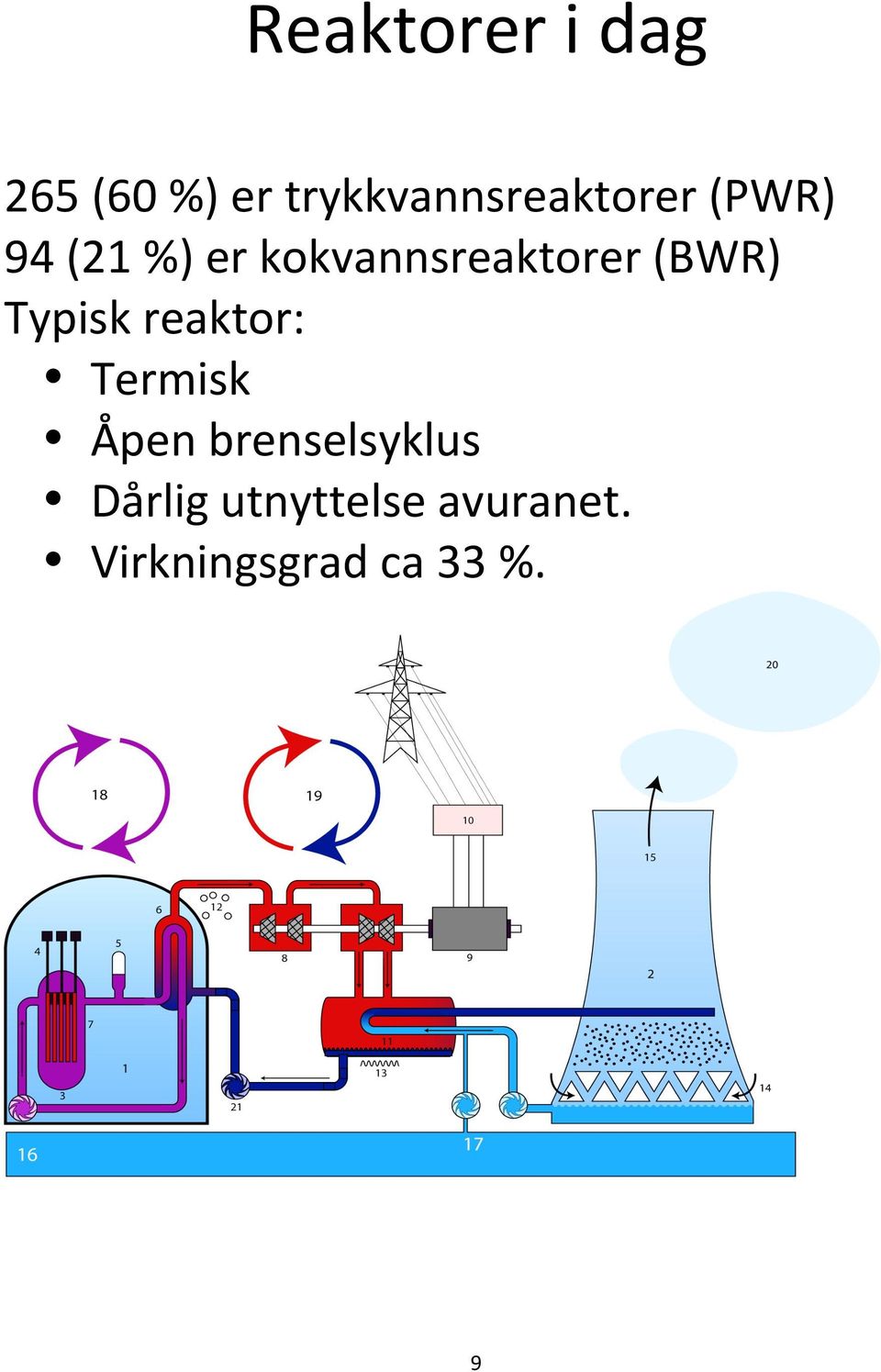 kokvannsreaktorer (BWR) Typisk reaktor:
