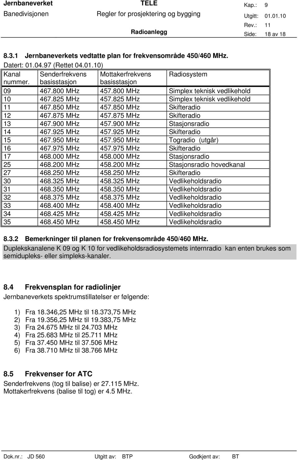 875 MHz Skifteradio 13 467.900 MHz 457.900 MHz Stasjonsradio 14 467.925 MHz 457.925 MHz Skifteradio 15 467.950 MHz 457.950 MHz Togradio (utgår) 16 467.975 MHz 457.975 MHz Skifteradio 17 468.