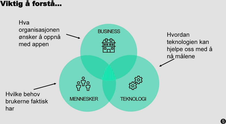 teknologien kan hjelpe oss med å nå målene