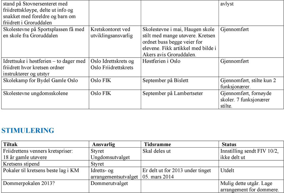 Kretsen ordnet buss begge veier for elevene. Fikk artikkel med bilde i Akers avis Groruddalen.