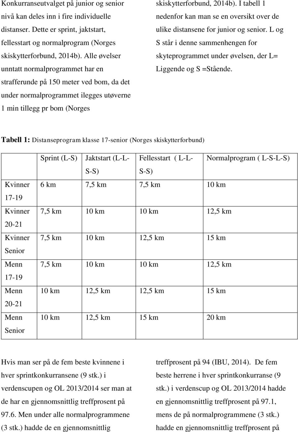 I tabell 1 nedenfor kan man se en oversikt over de ulike distansene for junior og senior. L og S står i denne sammenhengen for skyteprogrammet under øvelsen, der L= Liggende og S =Stående.