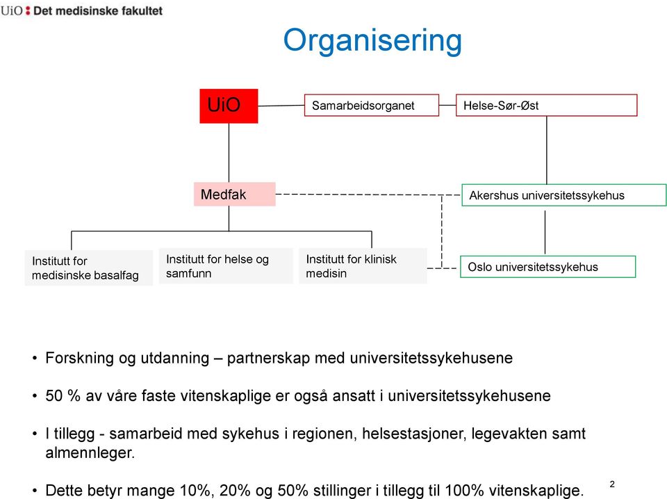 universitetssykehusene 50 % av våre faste vitenskaplige er også ansatt i universitetssykehusene I tillegg - samarbeid med