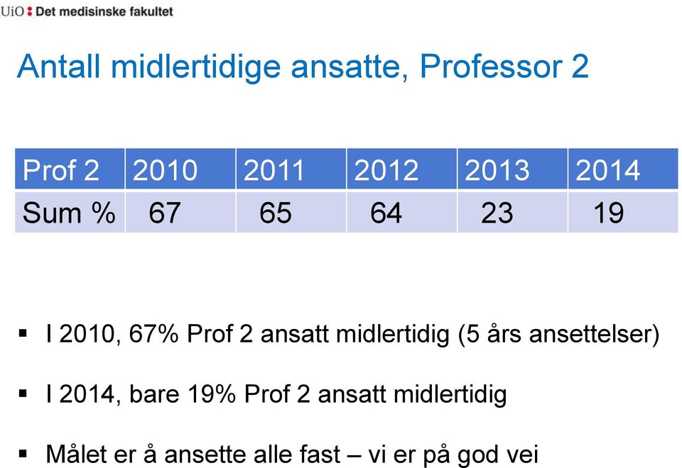 ansatt midlertidig (5 års ansettelser) I 2014, bare 19%