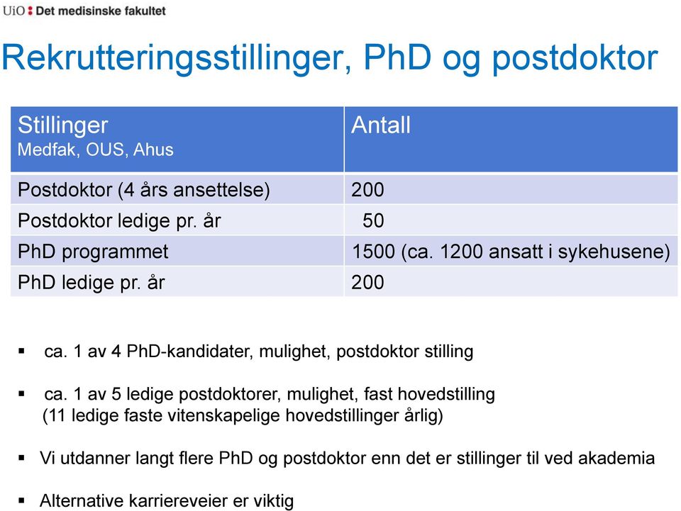 1 av 4 PhD-kandidater, mulighet, postdoktor stilling ca.