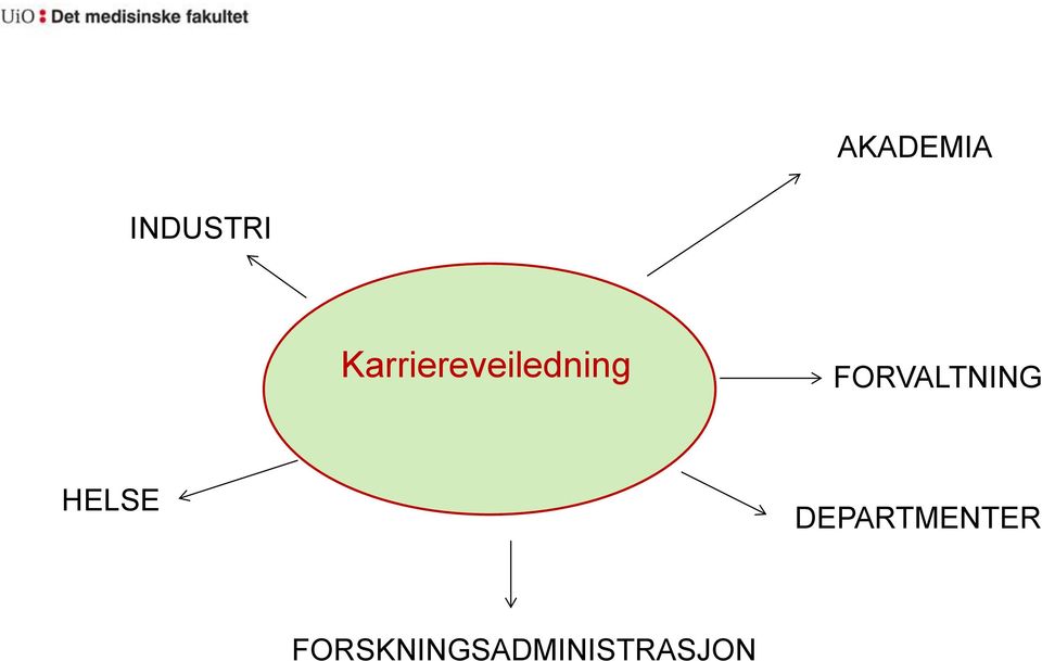 FORVALTNING HELSE